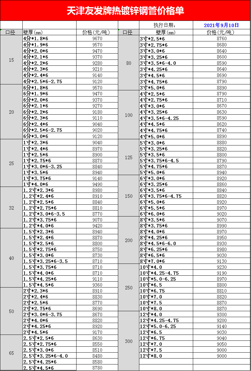 <a href=http://www.nmgzixun.com/ target=_blank class=infotextkey>友發(fā)<a href=http://www.nmgzixun.com/ target=_blank class=infotextkey>鍍鋅管</a></a>今日價格表