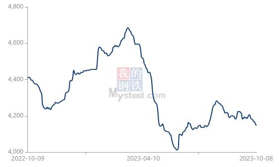 鍍鋅鋼管價格國內市場分化：北方漲多跌少，成材跟隨原料端漲跌轉換