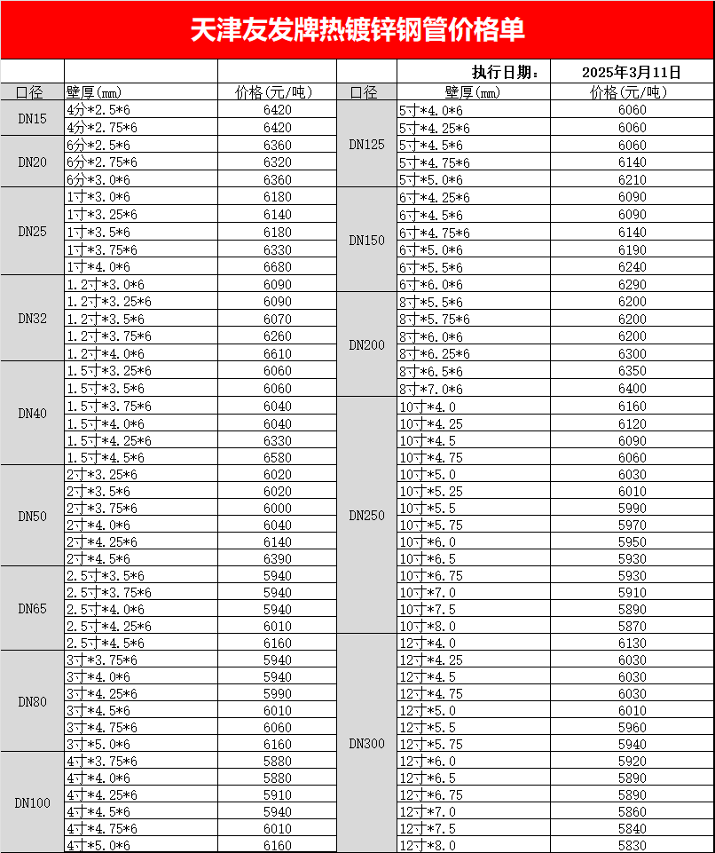 天津<a href=http://www.nmgzixun.com/ target=_blank class=infotextkey>友發<a href=http://www.nmgzixun.com/ target=_blank class=infotextkey>鍍鋅鋼管</a></a>最新出廠價格表